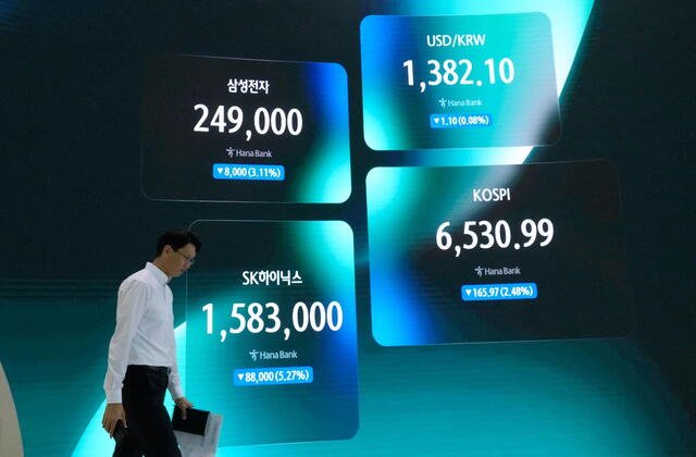 Asian-Markets